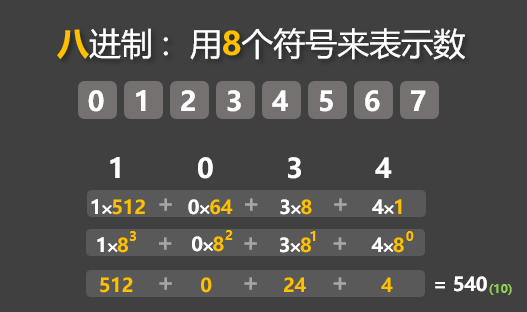 八进制数：1034